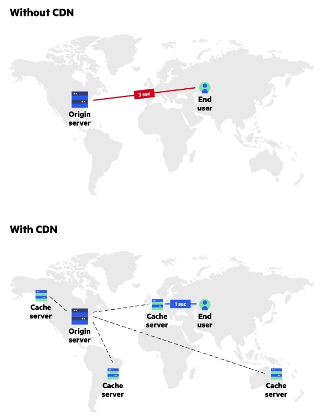 Azure_CDN_for_Sitecore_00