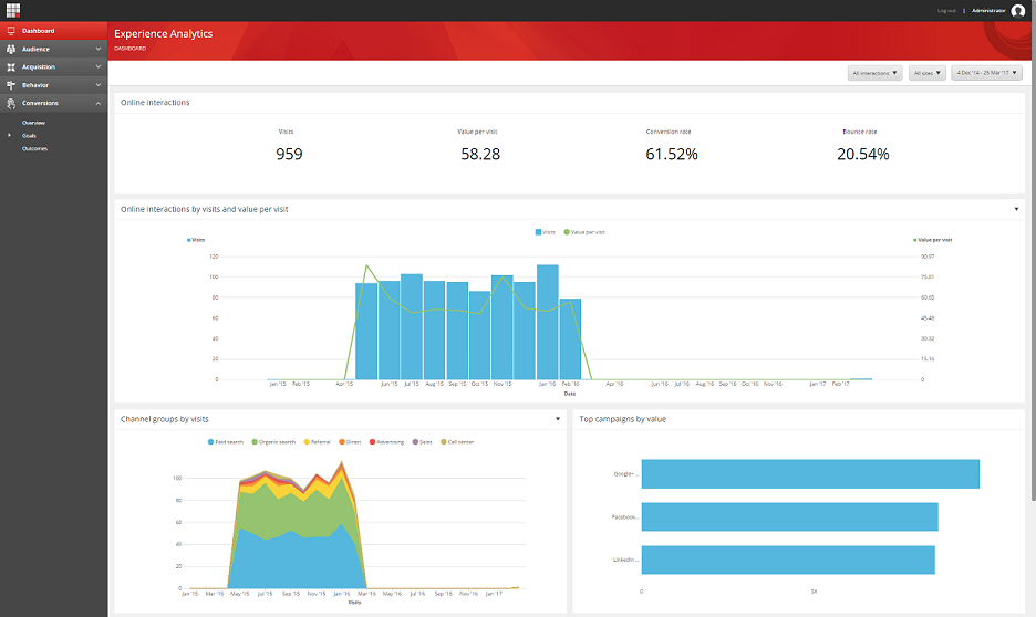 Sitecore-XP-to-XM-a-downgrade_experience-analytics