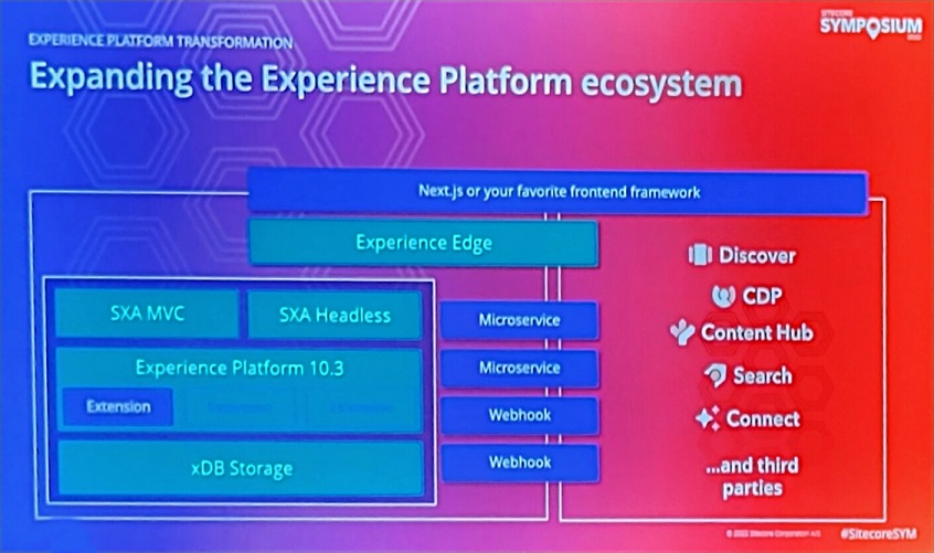 Sitecore_Symposium_2022_8_Sitecore_XP_1-1