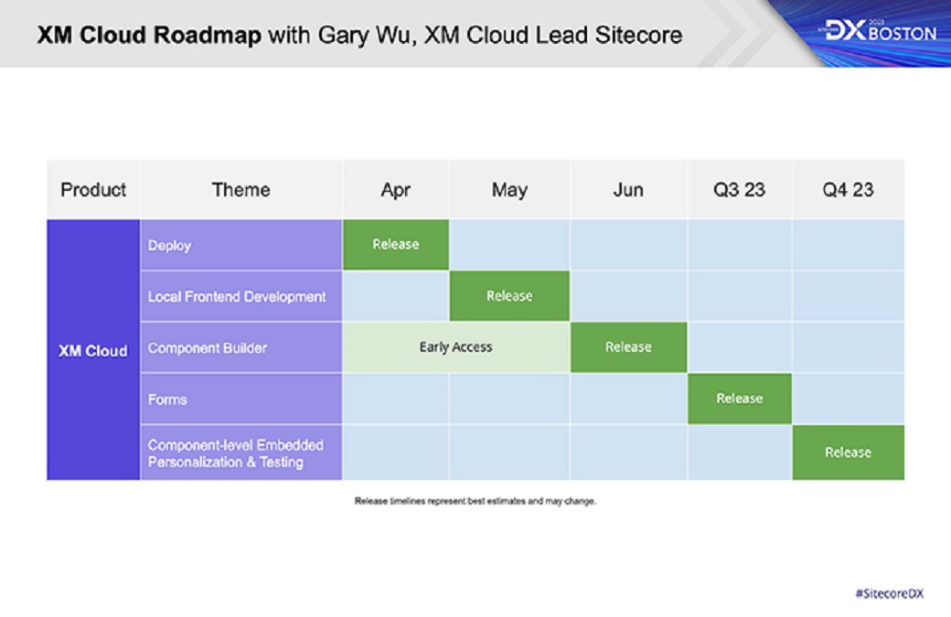 Sitecore_DX_2023_Highlights_XM_Cloud_Roadmap_Garry_Wu_2